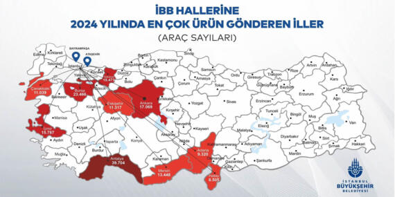 İstanbul’un Sebze ve Meyve Tedarikinde Düşüş Yaşandı