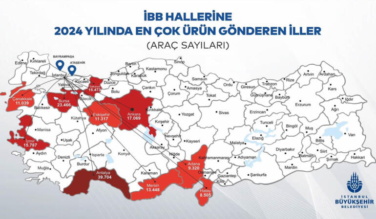 İstanbul’un Sebze ve Meyve Tedarikinde Düşüş Yaşandı